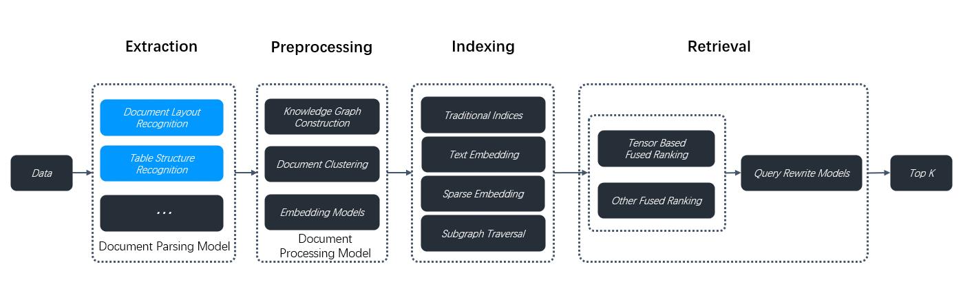data extraction